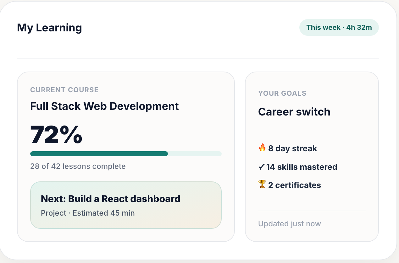 Learner dashboard overview with progress tracking and learning goals